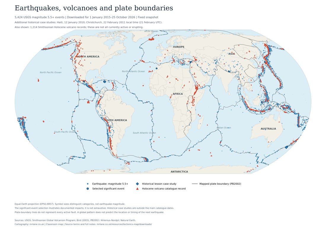 Earthquakes and volcanoes together in the Equal Earth projection, with a symbol key and data coverage notes