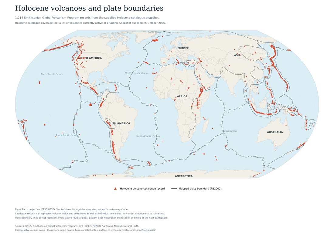 Volcanoes only in the Equal Earth projection, with a symbol key and data coverage notes